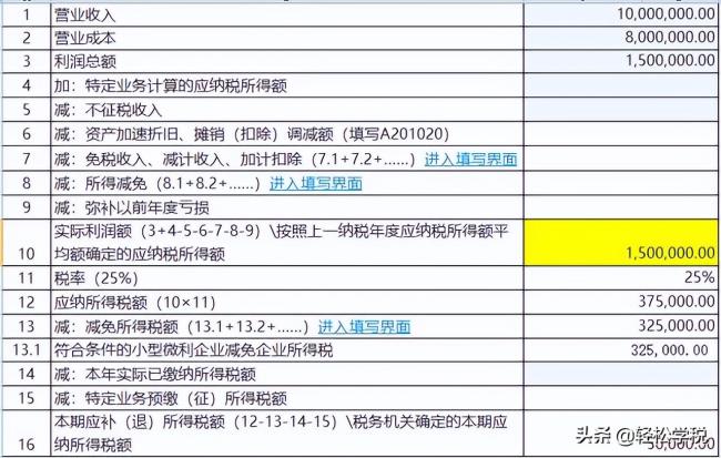 企业所得税怎么计算（2022年企业所得税最新标准）