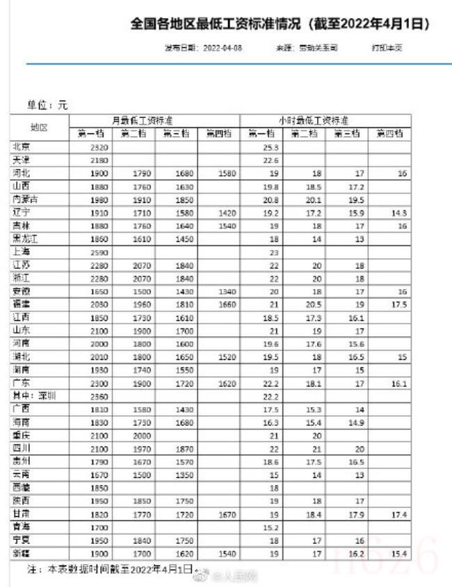 湖北省最低工资标准是什么（湖北省工资调整最新消息）