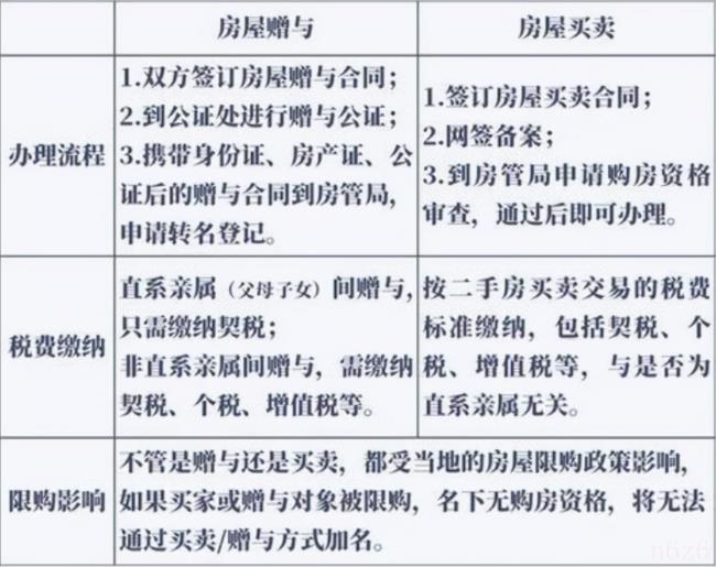 武汉房屋买卖怎么规定的（武汉二手房出售政策）