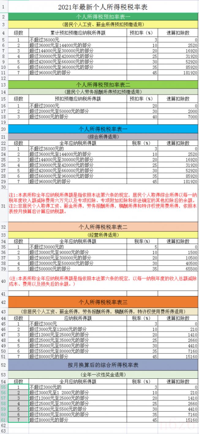 年终奖个税计算方法是什么（奖金个税计算方法）