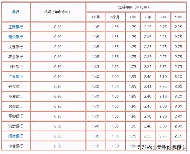 利息计算公式怎么算（个人贷款计算器）