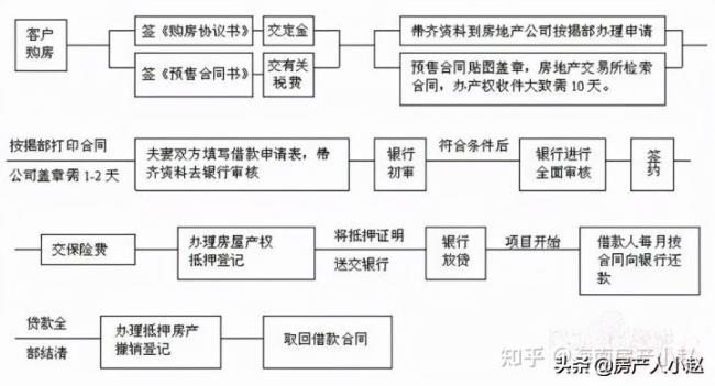 二手房契税怎么算（二手房契税新政策）