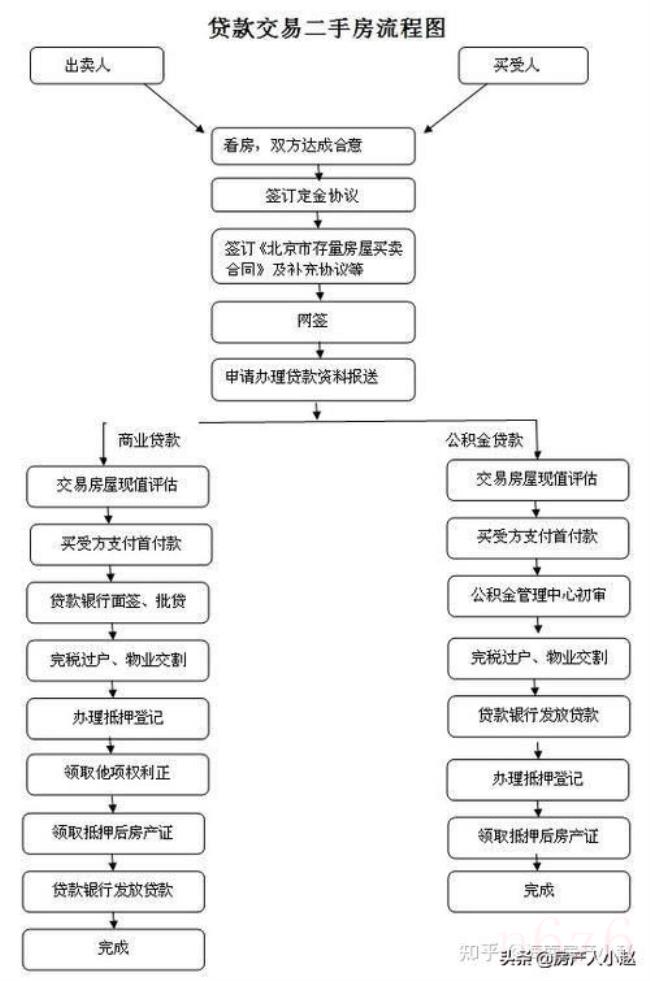 二手房契税怎么算（二手房契税新政策）