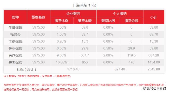 上海社保比例是什么（上海社保公司缴费比例）