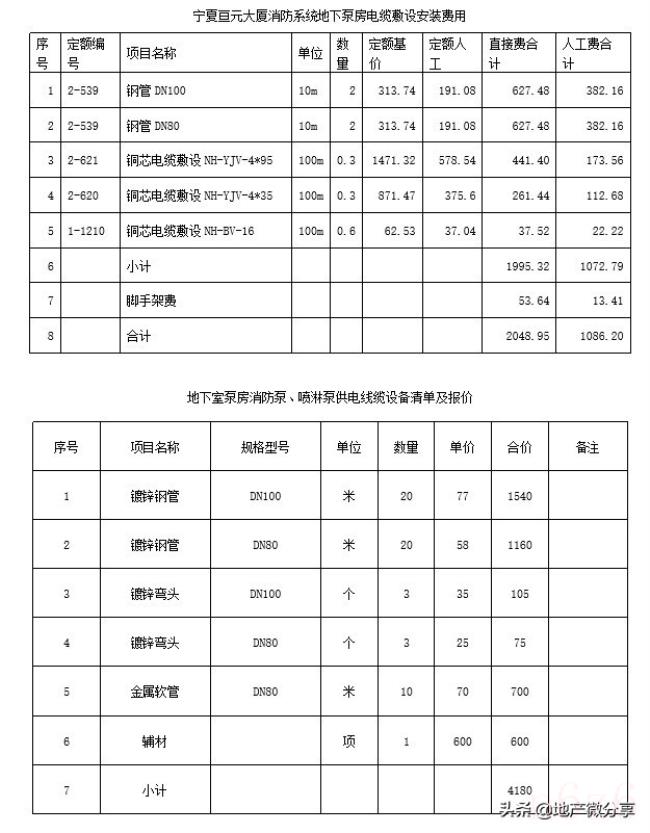 工程变更申请单怎么写（工程变更申请单填写范本）