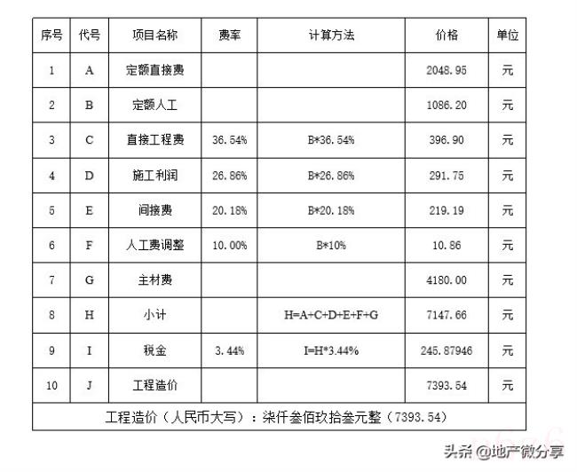 工程变更申请单怎么写（工程变更申请单填写范本）