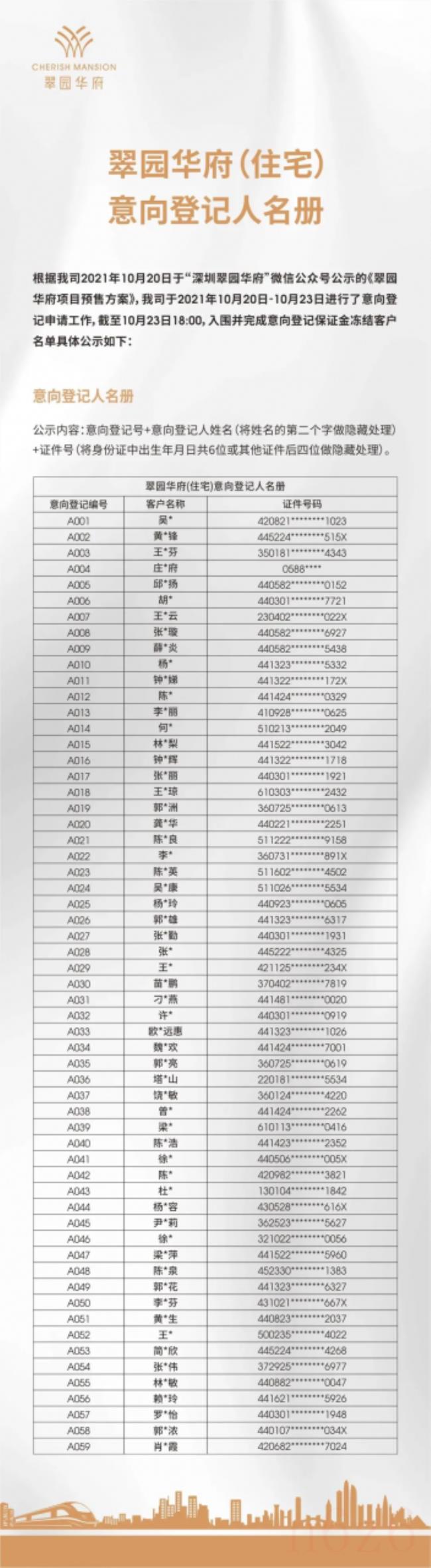 深圳房产税是多少（深圳市房产税征收规定）