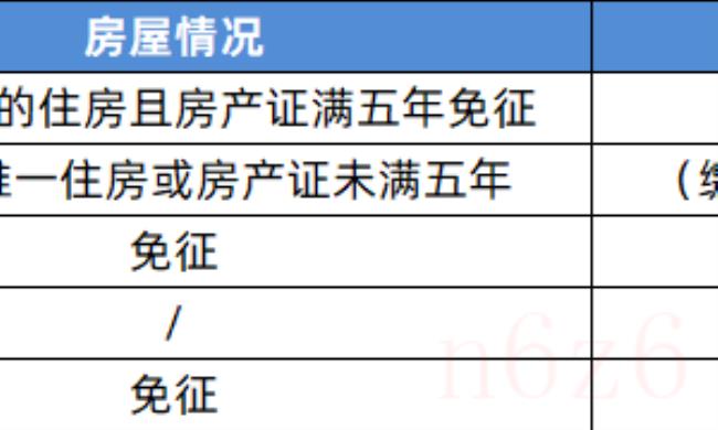 买房个人所得税怎么算（购房个人所得税计算方法）