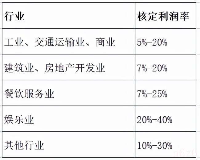 个人经营所得税核定征收怎么算（经营所得核定征收率）