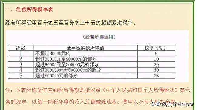 个税阶梯税率表是多少（最新个人所得税税率表）