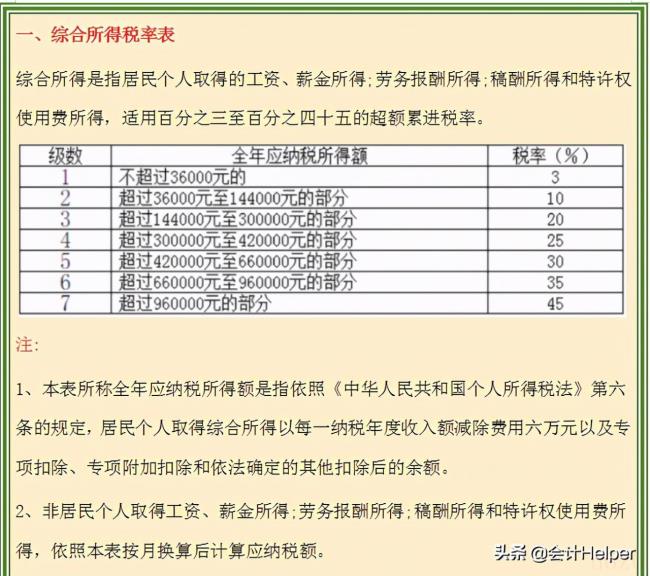 个税阶梯税率表是多少（最新个人所得税税率表）