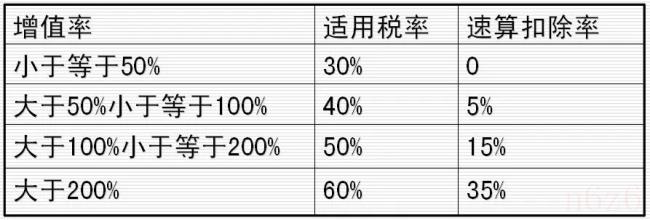 二手房买卖税费怎么算（二手房买卖过户费计算）