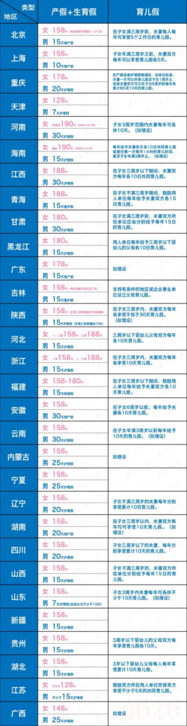 休产假工资发放标准是多少（哺乳假最新规定）