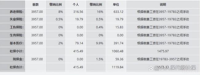 杭州社保缴费基数是多少（浙江省社保缴费基数及比例）