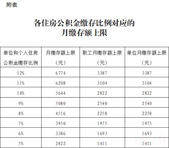 北京公积金上限多少（北京住房公积金缴纳标准）