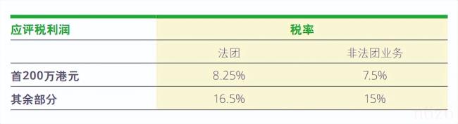 香港所得税税率是多少（香港个人所得税税率表最新）