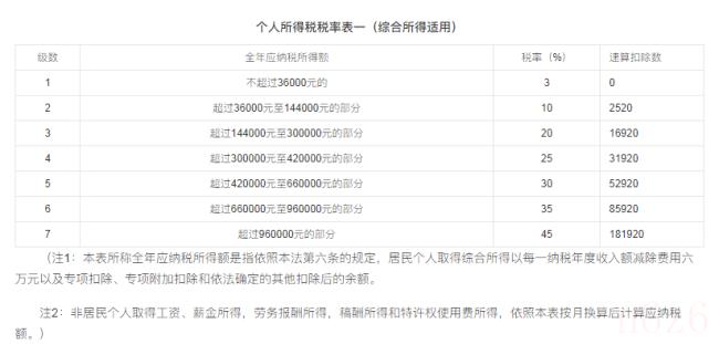 香港所得税税率是多少（香港个人所得税税率表最新）