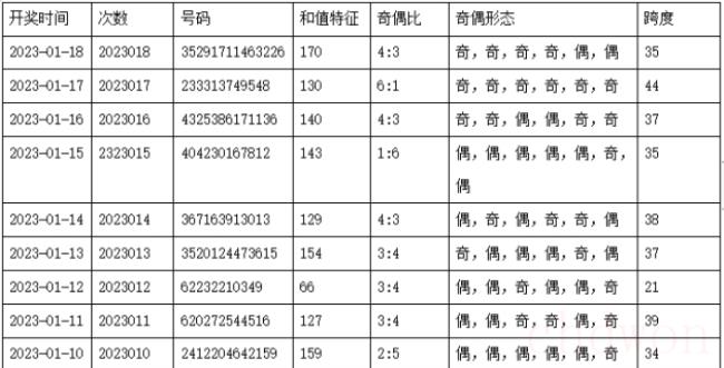 澳门开奖时间表（2023澳门最新开奖时间表）