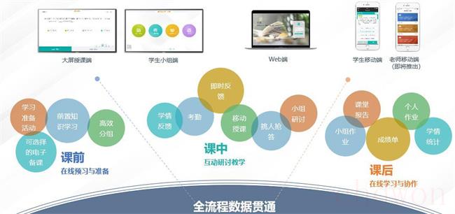 教育数字化成普遍共识（为教育数字化创造有利条件）