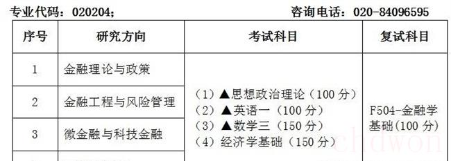 金融工程考研考什么科目