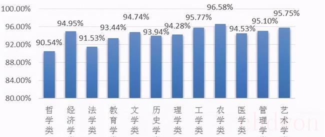 金融工程的就业方向和前景