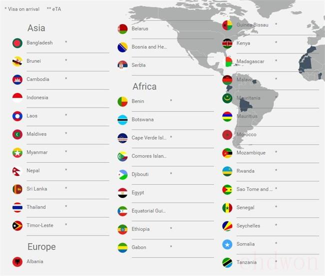 中国免签国家一览表2023最新（有那些国家）