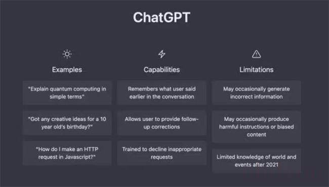 ChatGPT怎么样好用吗?