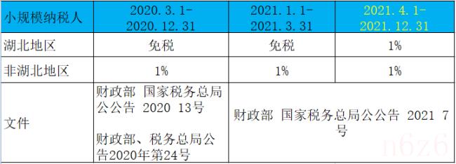 青岛二手房交易税费是多少（青岛二手房交易税费新政策）