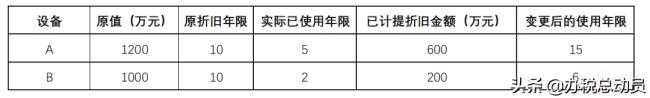 税法规定的固定资产折旧年限比例（所得税汇算清缴调增成本）