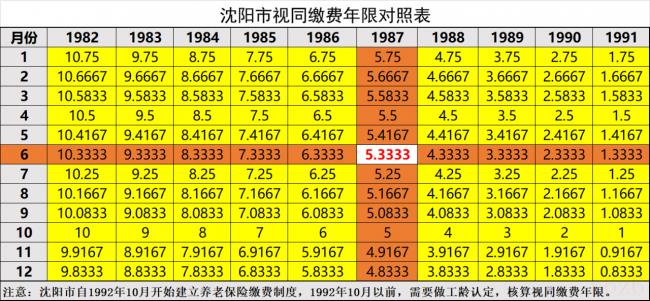 过渡性养老金计算方法（举例说明过渡性养老金计算）