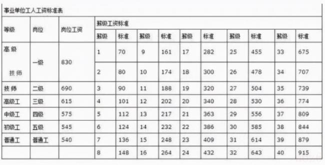 工资等级划分标准是什么（工资收入划分标准）