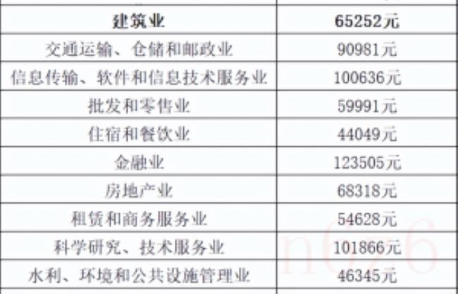 2022年交通事故赔偿标准是多少（交通事故赔偿明细表）