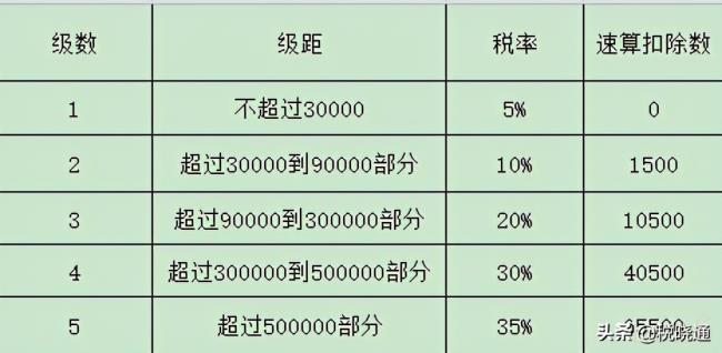 合伙企业和个人独资企业交什么税（个人独资公司的税收优惠政策）