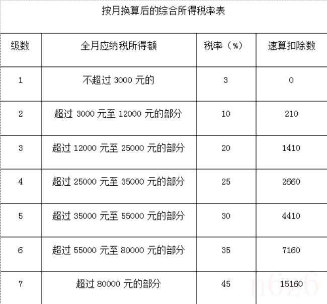 年终奖怎么算（个人年终奖的计算方法）