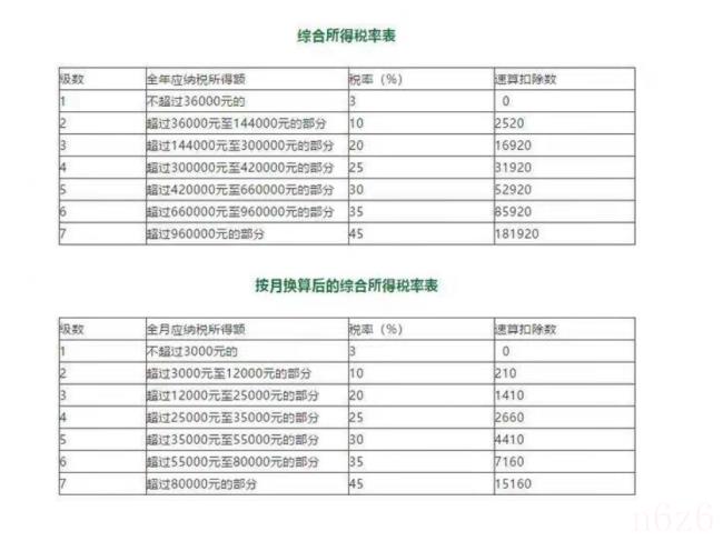 年终奖计算方法怎么算（个人年终奖的计算公式）