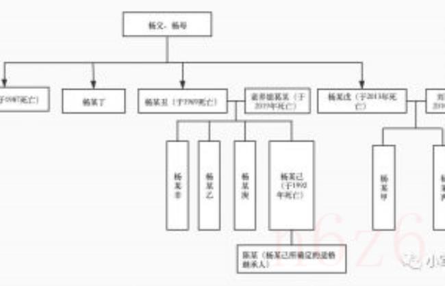 继承人顺序分配比例（父母继承子女遗产比例）