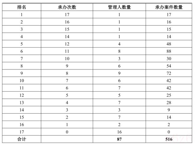 案件数据分析报告（刑事案件立案数据分析）