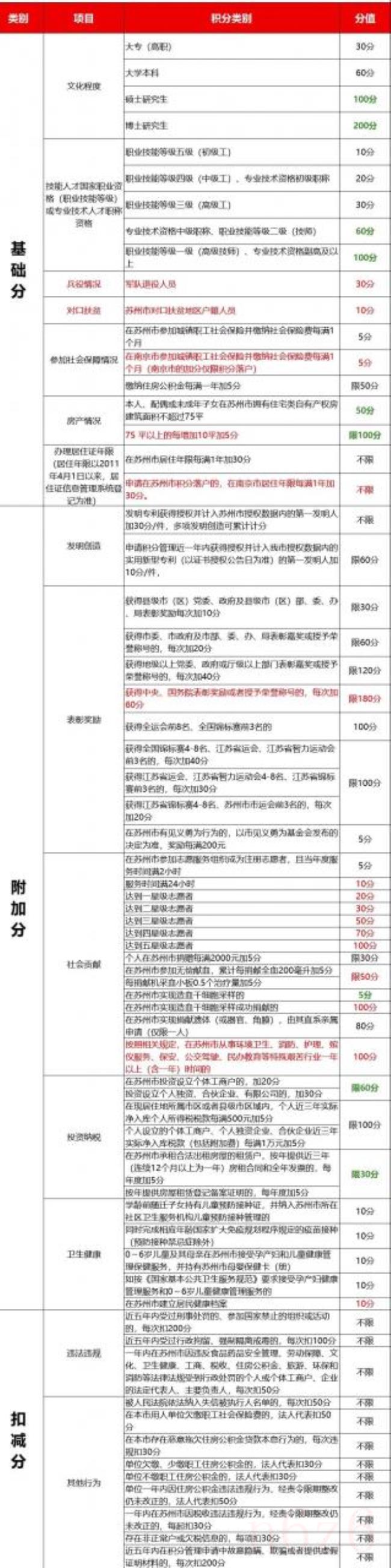 2022苏州限购政策最新（苏州买房限购政策）