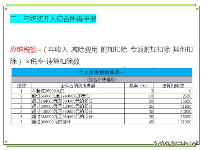 2022个税计算公式怎么算（2022年最新个人所得税计算公式）