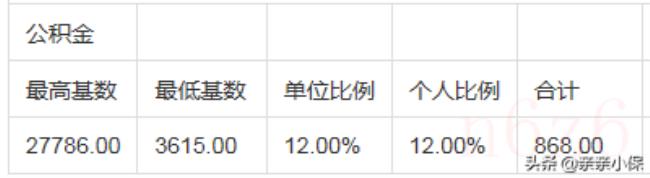 社保基数计算器怎么算（2022年社保计算器计算公式）