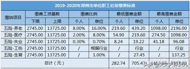 社保公司和个人比例多少（个人社保缴费标准表）