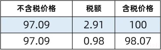 小规模增值税税率多少（2022年税收优惠政策）