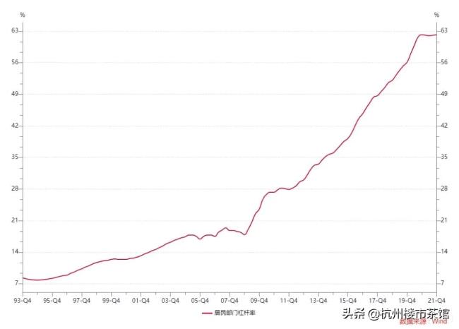 杭州公积金比例是多少（杭州补充公积金缴纳比例）