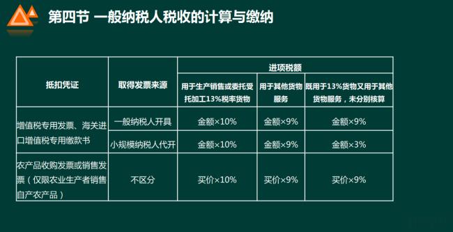 税费怎么计算（2022年个人所得税标准）