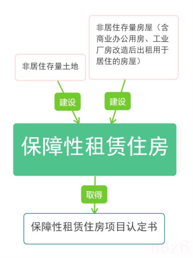 房租发票税率多少（一般纳税人和小规模纳税人的税率）