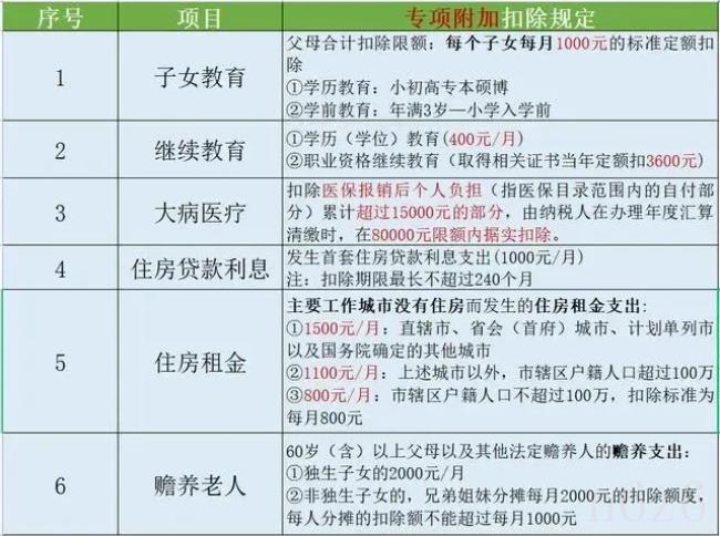 年收入22万交多少个人所得税（2022年个人所得税计算工资表）