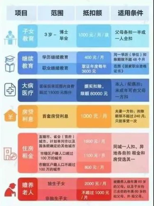 年收入22万交多少个人所得税（2022年个人所得税计算工资表）