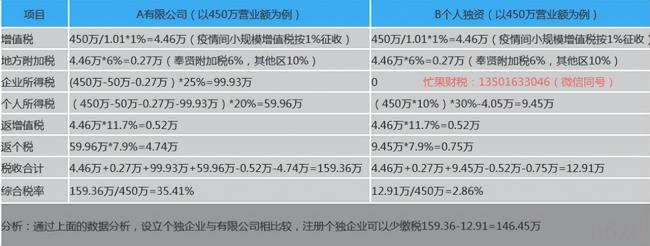 工资薪金所得个人所得税税率表（2022年个人所得税标准）