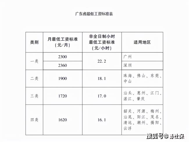 广州最低社保标准是多少钱（广州五险一金最新标准）