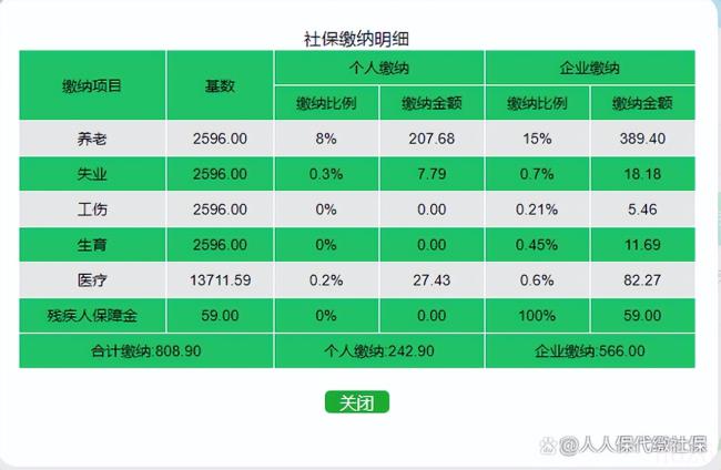 深圳社保缴纳比例是多少（2022年深圳社保缴费明细）